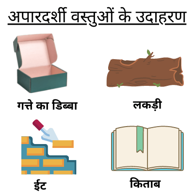 अपारदर्शी वस्तुओं के उदाहरण